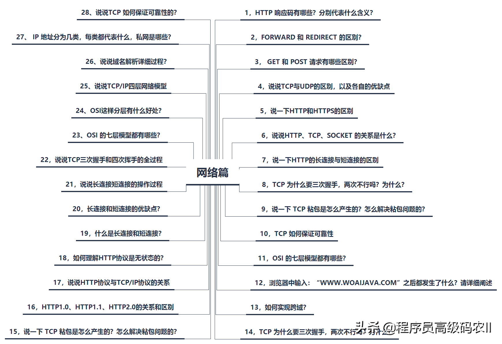 终于学完了2021年阿里内部480道全套java面试题及答案