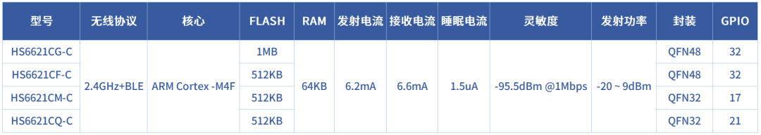 低功耗国产蓝牙芯片OM6621/HS6621- 蓝牙防丢器