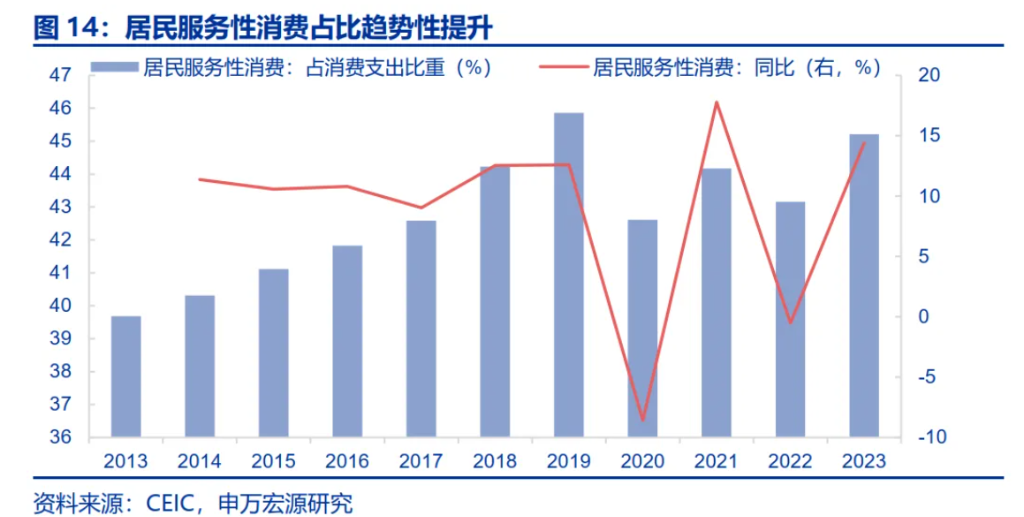 申万宏源：消费税改或是财政改革第一枪