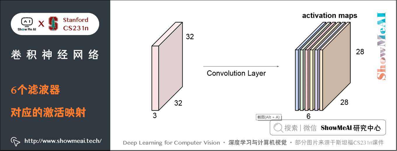卷积神经网络; 6个滤波器对应的激活映射