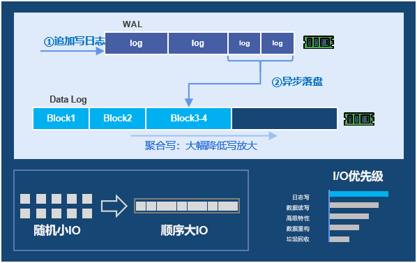 版本前瞻 | FASS2.2<span style='color:red;'>即将</span>上线，6<span style='color:red;'>大</span>亮点<span style='color:red;'>公布</span>