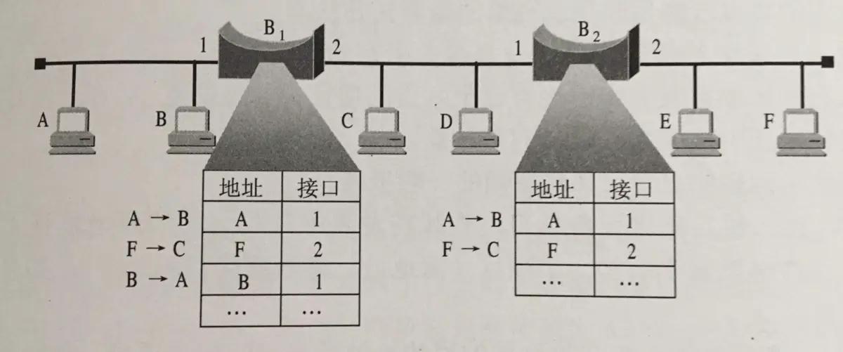 k8s中docker，pod，service之间网络通信模型