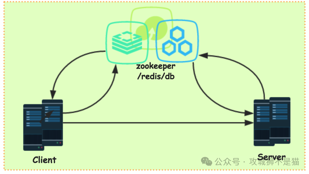 深入浅出RPC原理