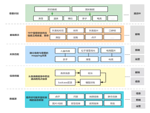 信息图谱在携程酒店的应用