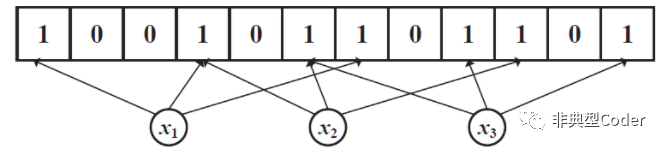 Redis缓存穿透解决方案—布隆过滤器