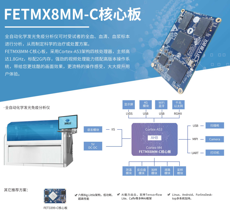 飞凌嵌入式智慧医疗领域“热门板卡”大盘点