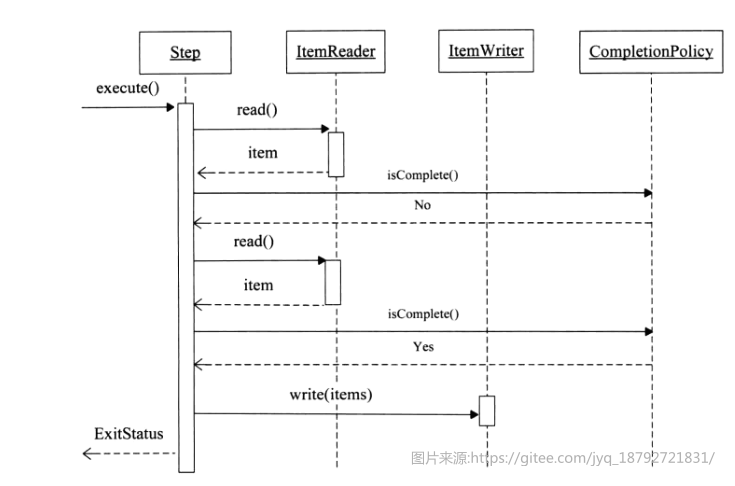 spring batch step详解_springbatch step-CSDN博客