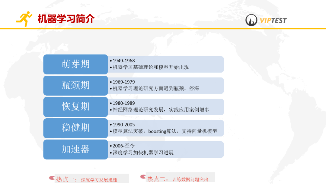 机器学习中qa测试机器学习测试入门与实践