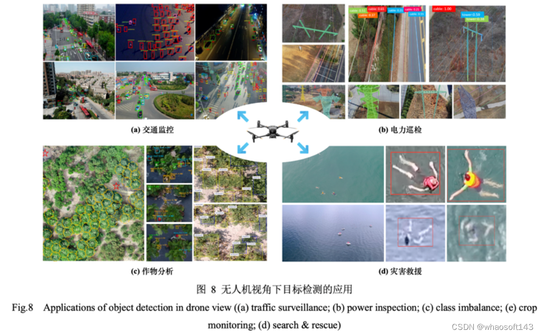 目标检测~无人机视角_无人机_02