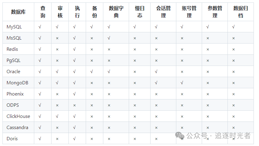 一个功能丰富的SQL审核查询平台_github_02