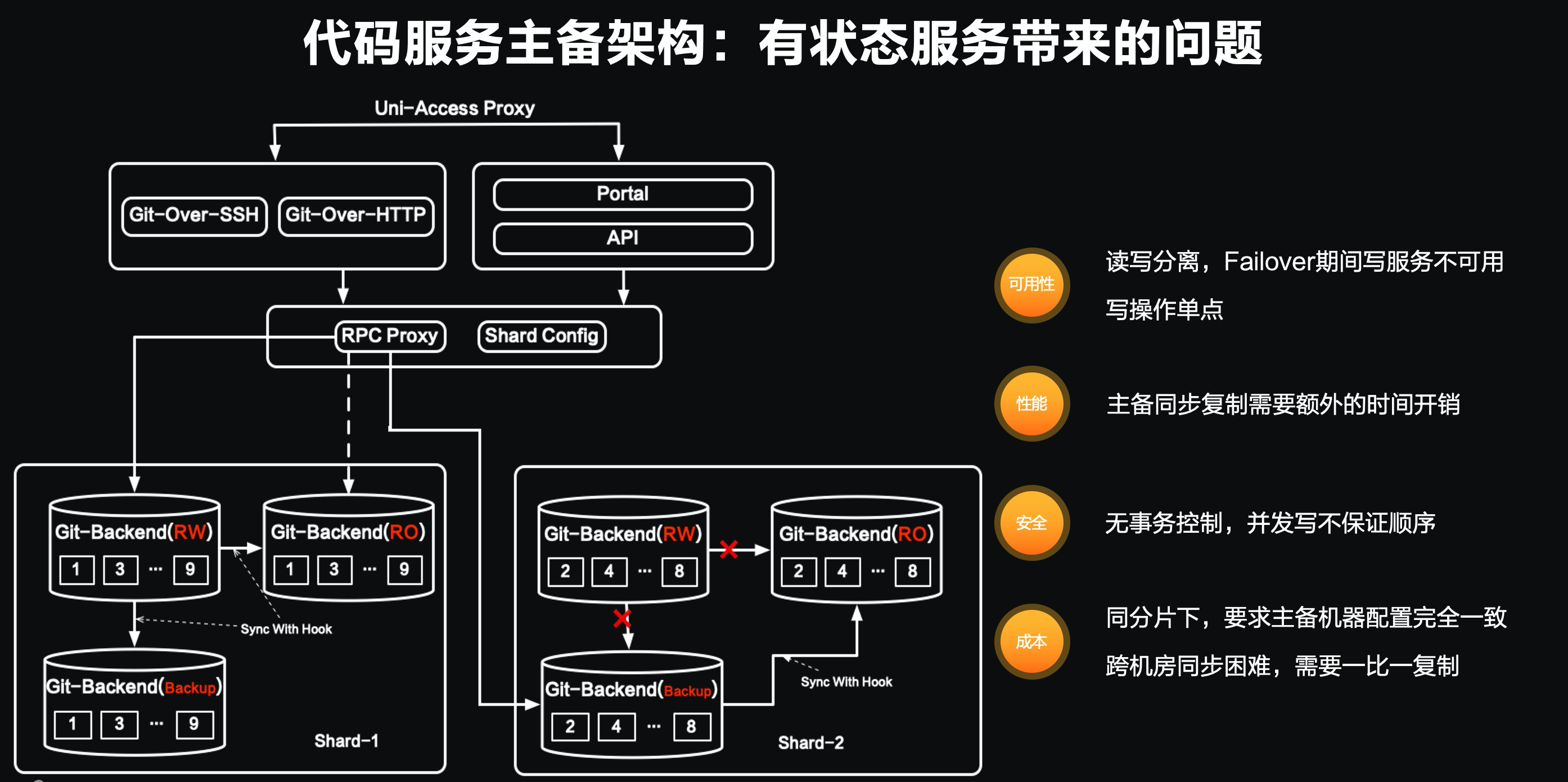 java面试笔试基础题_阿里java架构师面试题_阿里外包java面试