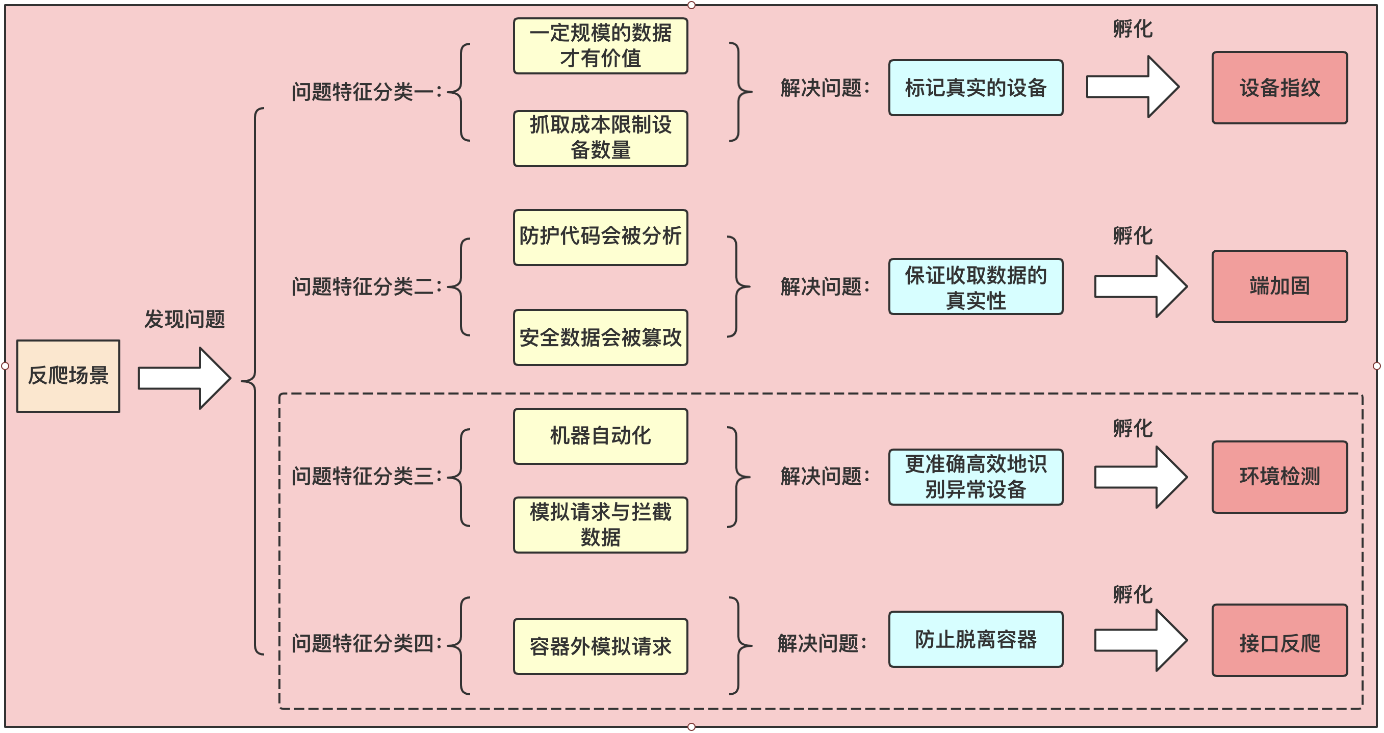 风控安全产品系统设计