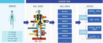 数据仓库》一文读懂数据仓库建设_数仓建设-CSDN博客