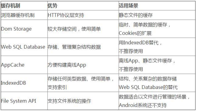 Android【WebView】