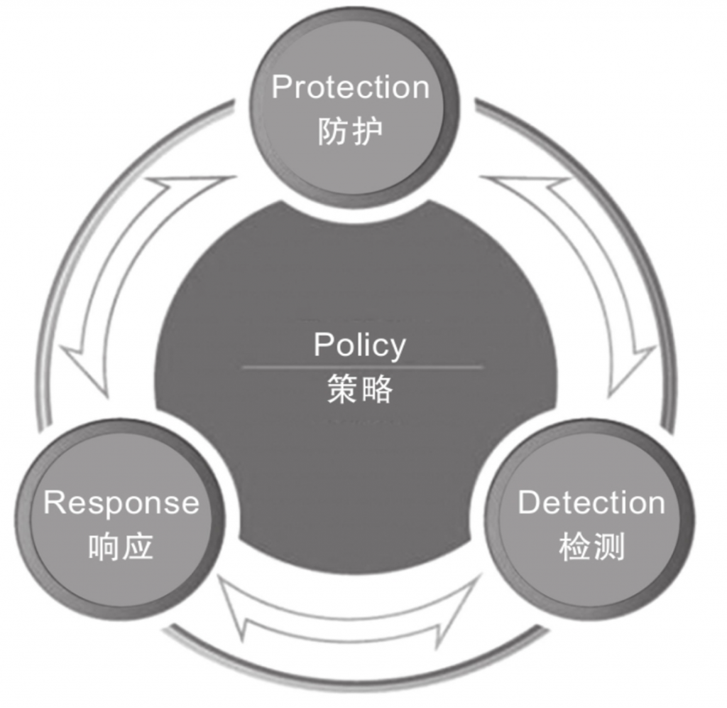 保护企业数据资产的策略与实践：数据安全治理技术之前期准备篇！