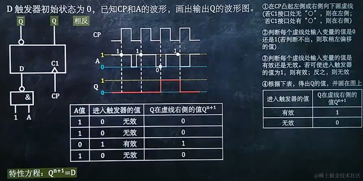 数字电路】期末速通！_门电路bcd-CSDN博客