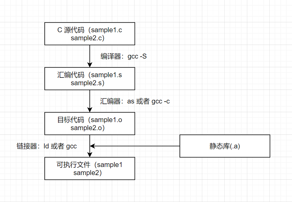 如何将图片转换成代码图片