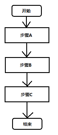 01-顺序结构的流程图