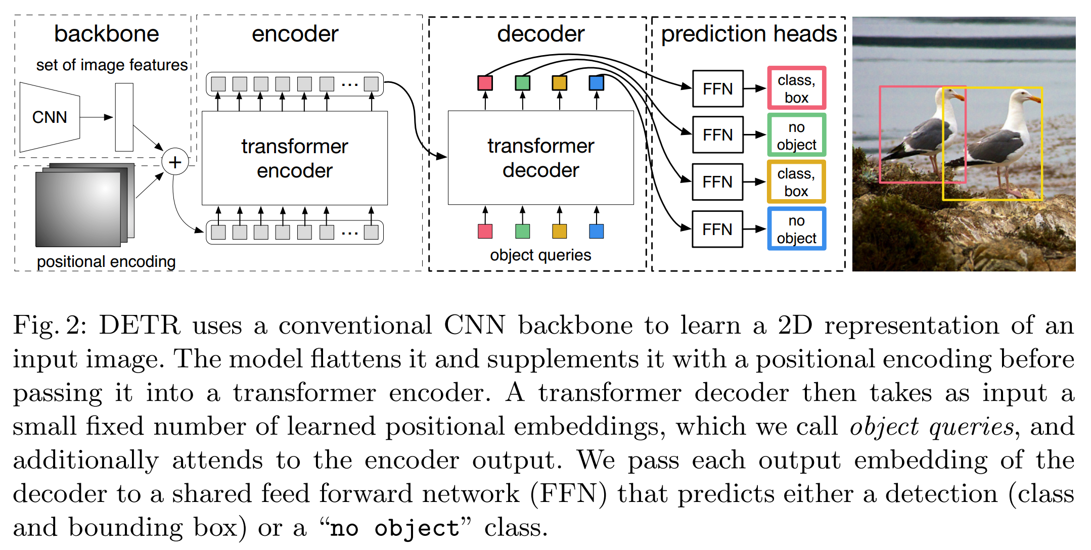 【DETR】End-to-End Object Detection with Transformers