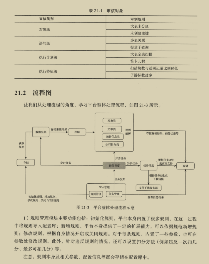 阿里大佬把近20年的DBA经验编写成了这份SQL高效优化笔记