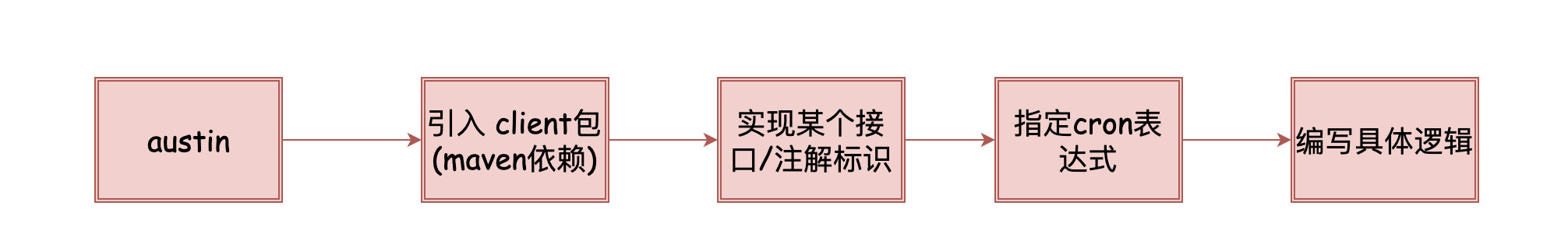 3d5e23526f3c130782060308fa3e197a - Java如何实现定时任务？