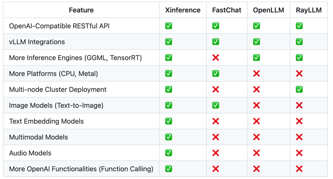 AI 模型运行和集成 Inference，企业私有化神器！_xinferrence-CSDN博客