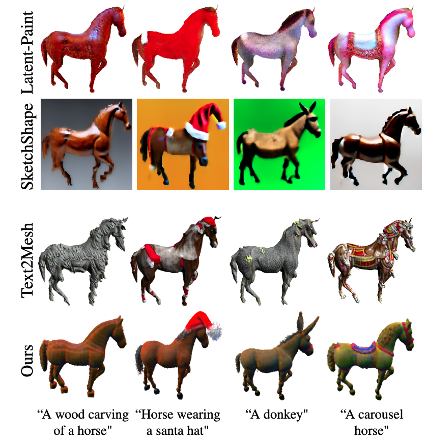 Fig 6. 比较其他3D对象编辑技术。我们展示了使用Text2Mesh[27]和两种应用Latent-NeRF [26] (Latent-Paint和SketchShape)获得的定性结果，并与我们的方法进行了比较。为了适应他们的问题设置，所有方法都提供了未着色的网格。请注意，输入网格在顶部行是可见的(因为LatentPaint不编辑对象的几何形状)。如上所述，以前的方法难以实现语义本地化编辑。我们的方法成功了，同时保持了对输入对象的高保真度。