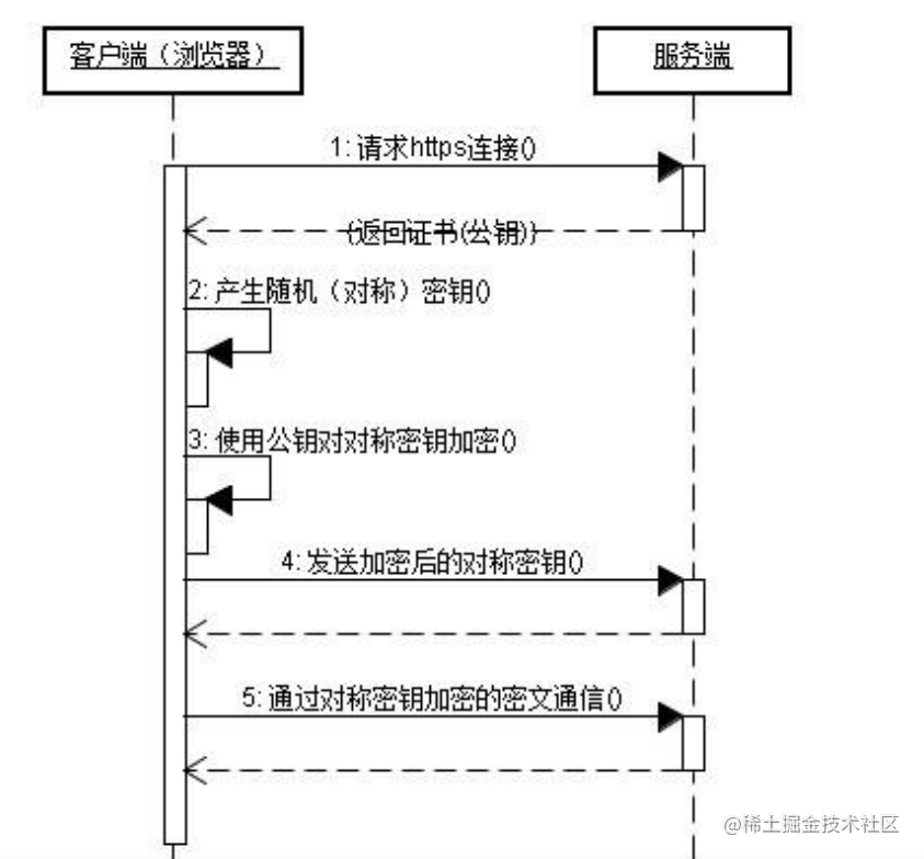 网络相关知识总结-就挺全的