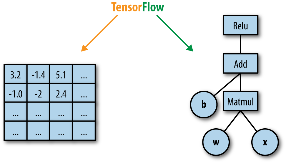 tensorflow