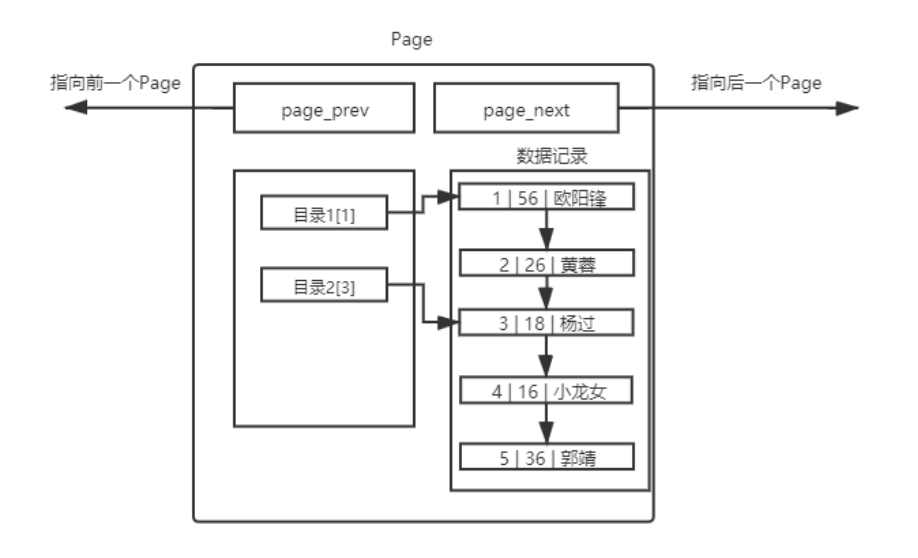 【MySQL】索引_数据库_07