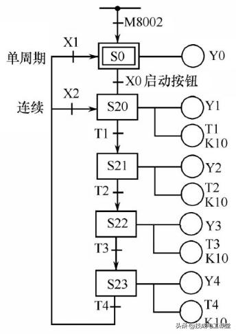 echarts關係圖多條連線看完這篇步進順序控制和順序功能圖的介紹少走