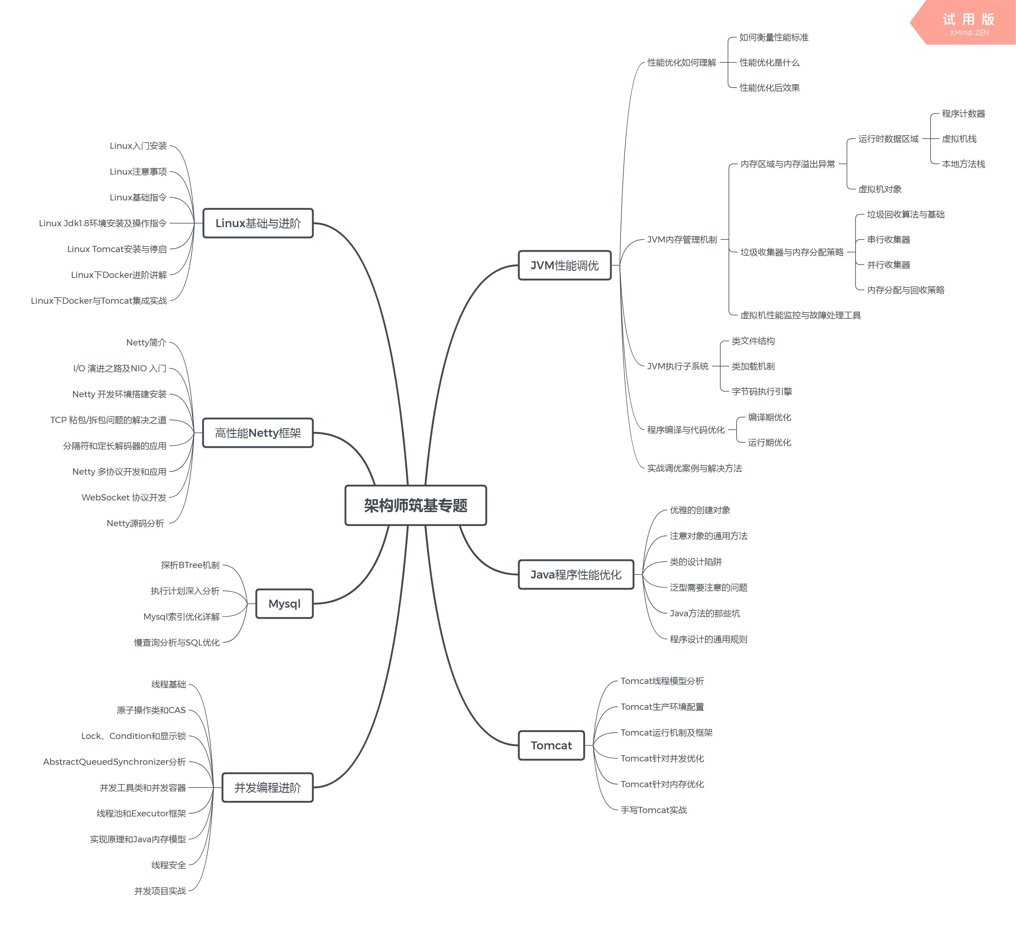 java工程师简历项目经验怎么写_高级java开发工程师简历