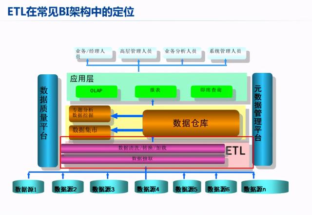 etl构建数据仓库五步法_数据仓库ETL基础算法你了解吗,看看这篇文章,我们一起学习吧...-CSDN博客