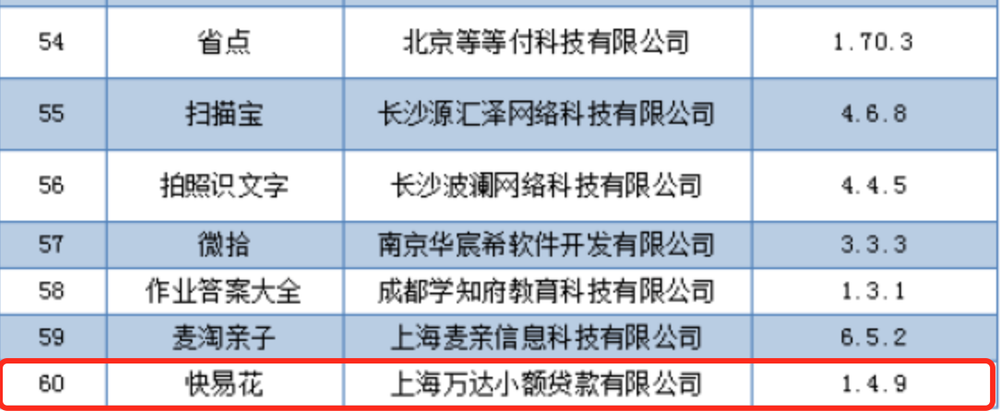 萬達小貸旗下“快易花”遭通報下架：違規未整改，王健林不重視？