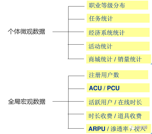 游戏新手村24：游戏数据分析的思路及方法