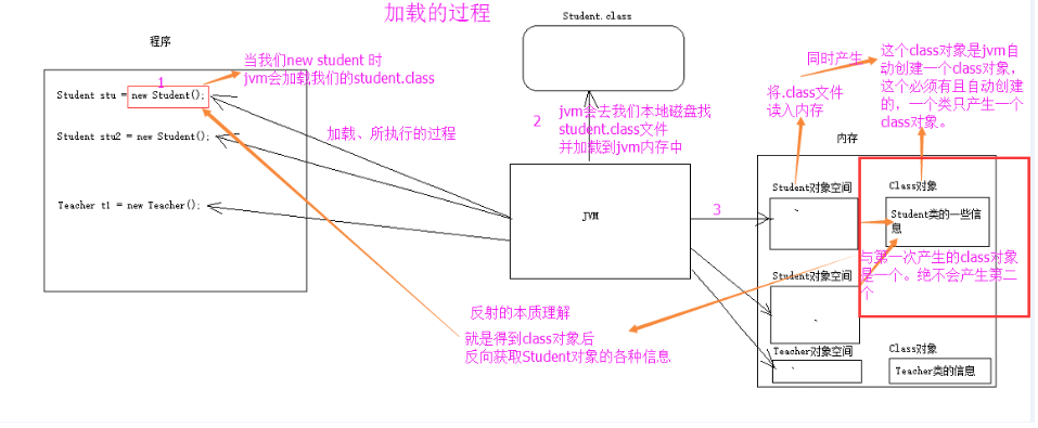 什么是java反射机制？