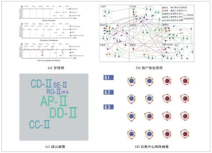 地铁环控通信poi什么意思 Csdn
