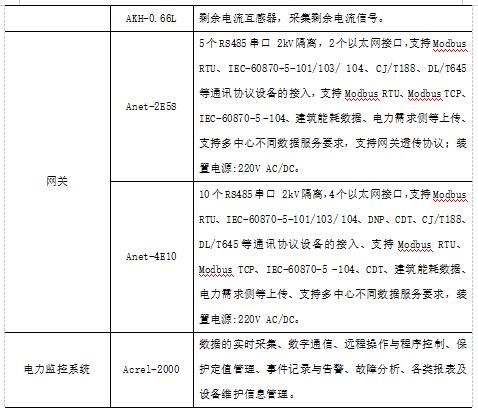 综合管廊电气设计思路及分析