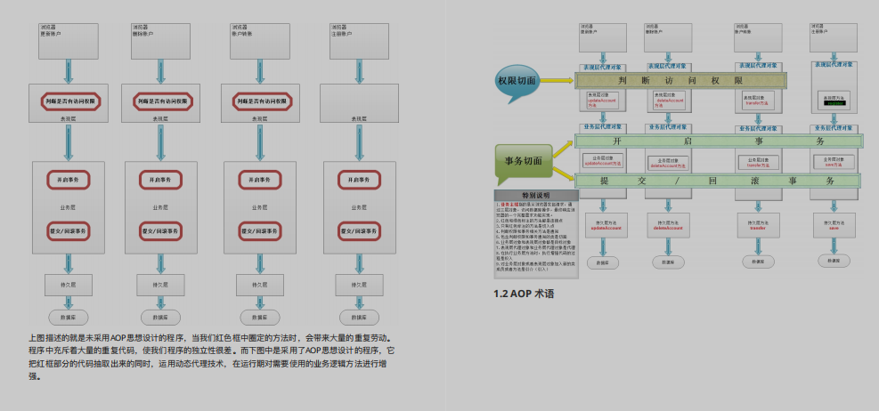 吹爆！阿里新产Spring源码高级笔记，原来看懂源码如此简单