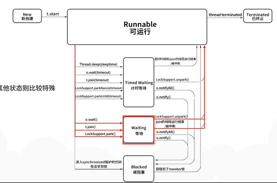 线程基础学习