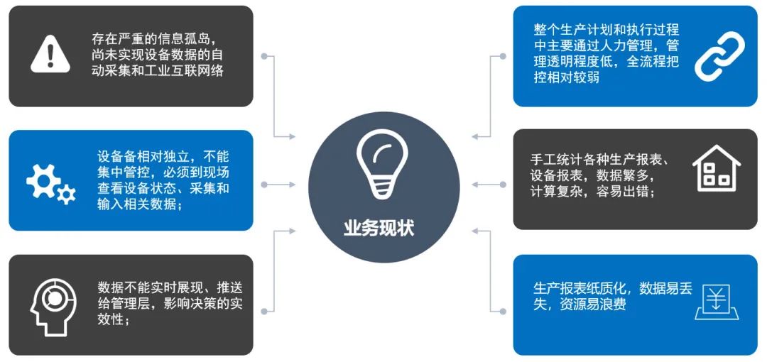 干货来了！数据采集平台真实客户案例讲解