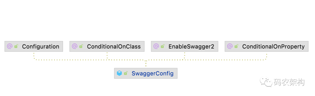 Spring Boot integrated Swagger2 to build a powerful RESTFUL API ...