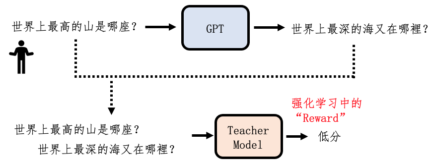 强化学习