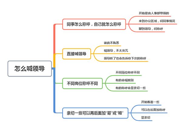 请领导批阅文件怎么说_刚到公司，应该怎么喊领导，别直接说名字，高情商这样称呼...