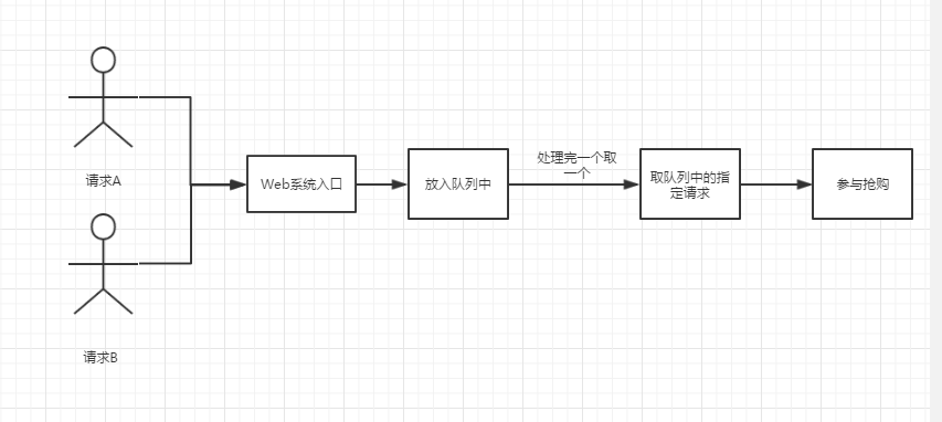 MySQL 三万字精华总结 + 面试100 问，和面试官扯皮绰绰有余