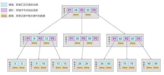 MySQL高级篇1