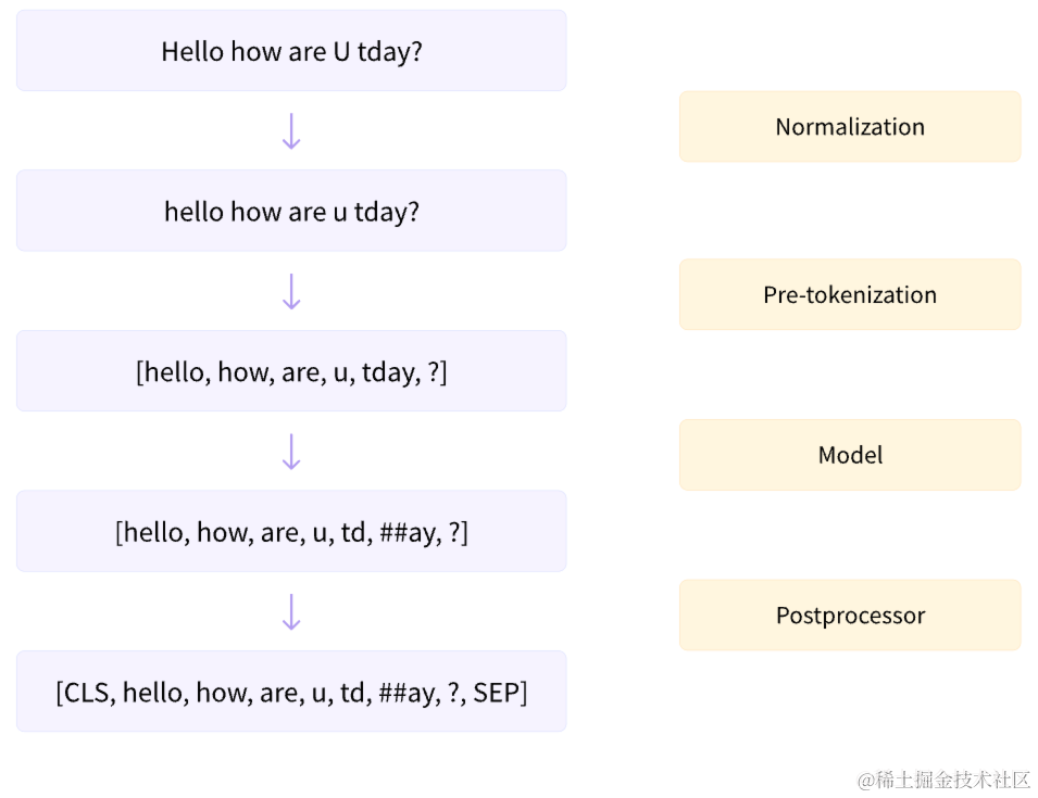 tokenizer_pipeline