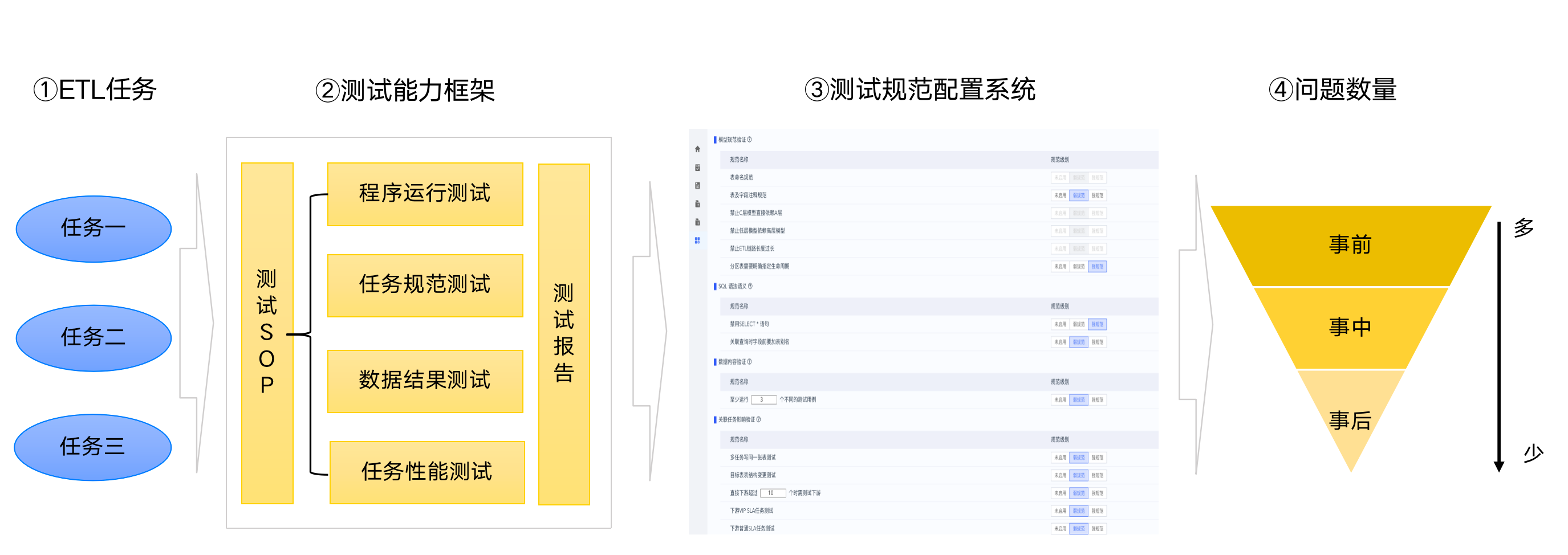 图9 测试规范工具化-美团八卦炉架构图