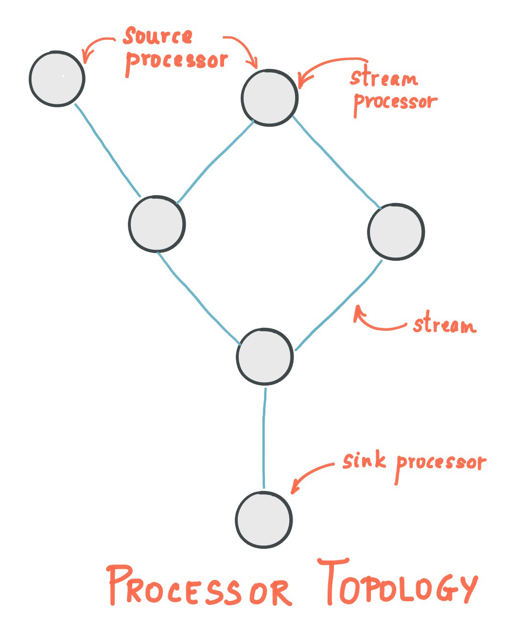 structured streaming+kafka_kafka概念