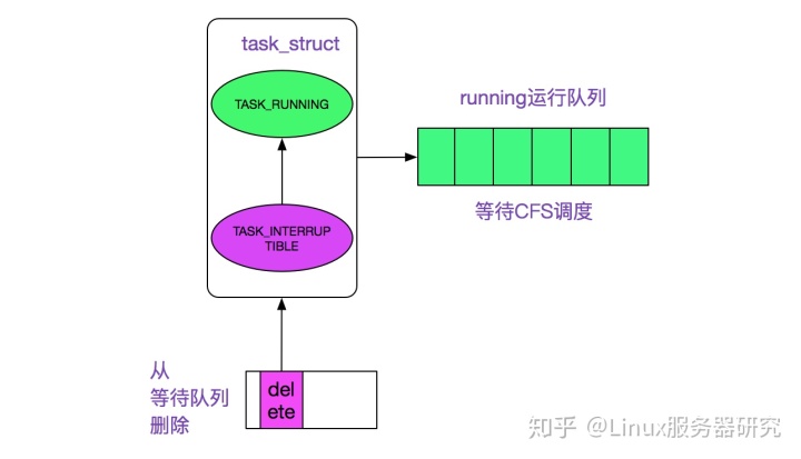 linux源码_从linux源码看epoll及epoll实战揭秘